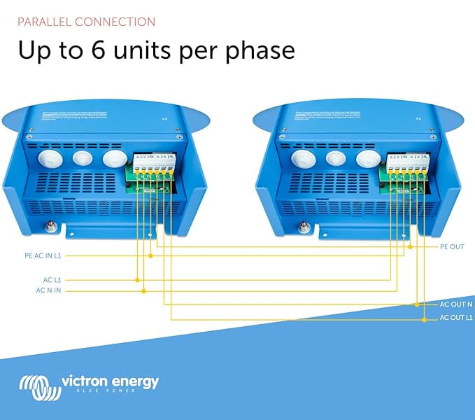 Victron MultiPlus Pure Sine Wave Inverter/Charger